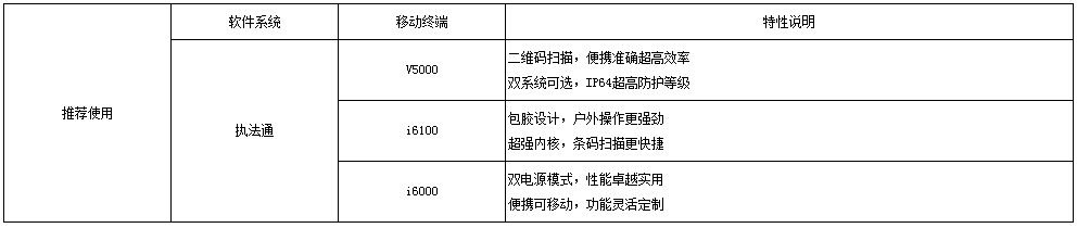 税务发票查验解决方案系统组成